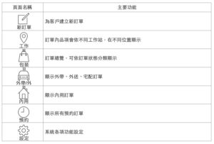 微碧智慧店面 操作說明