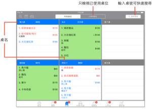 內用頁面