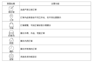 微碧智慧店面 各分頁功能介紹