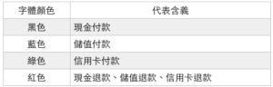 交易紀錄-營業額-字體顏色