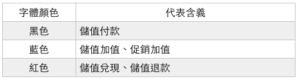交易紀錄-現金流-儲值使用紀錄