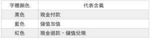交易紀錄-現金流-字體顏色