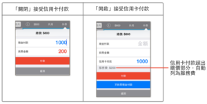 信用卡付款