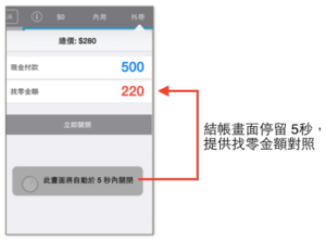結帳延遲畫面