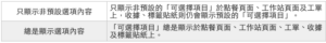 訂單內顯示方式