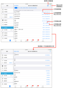 訂購品項分析