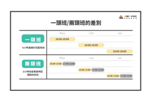 一頭班與兩頭班的差異