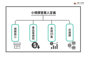 小規模營業人定義