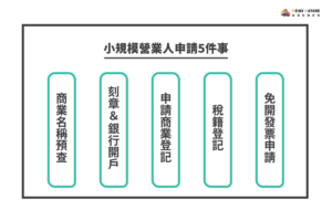 小規模營業人申請5件事